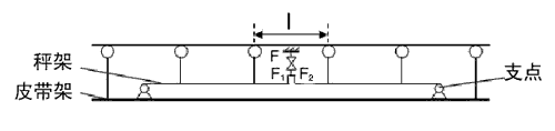 四托輥雙杠桿電子皮帶秤稱量示意圖